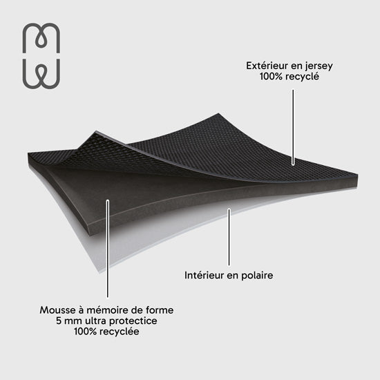 MacBook Sleeve NEO Basics ²Life Perfect Fit Black / Moon