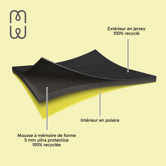 MacBook Sleeve NEO Basics ²Life Perfect Fit Black / Lemon
