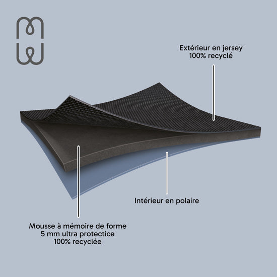 MacBook Sleeve NEO Basics ²Life Perfect Fit Black / Earth